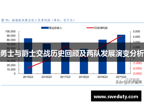 勇士与爵士交战历史回顾及两队发展演变分析
